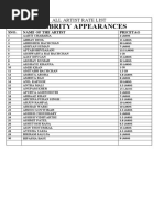 All Artist Rate List