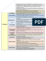 List of Techniques