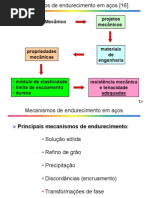 Mecanismos de Endurecimento