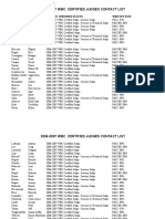 2006-2007 WBC Certified Judges Contact List: Last Name First Name 2006 WBC Certified Status Written Test