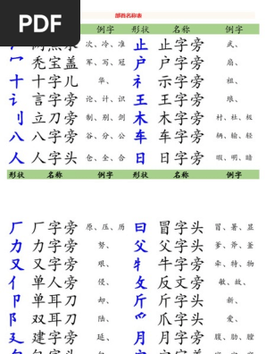 部首名称表