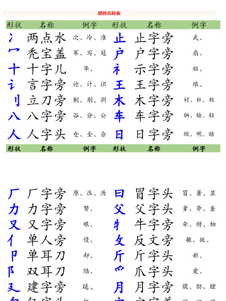 部首名称表
