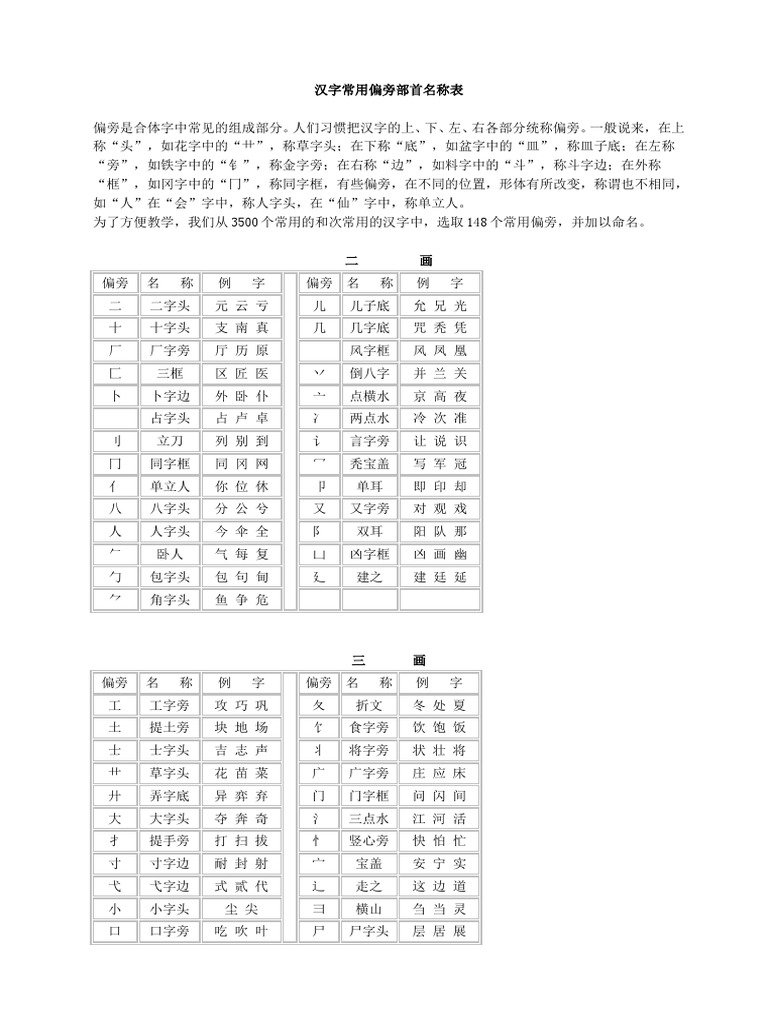 汉字偏旁部首 Pdf