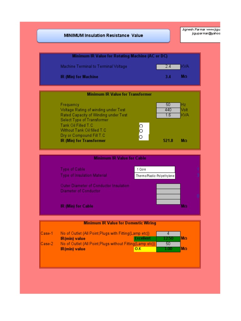 MINIMUM Insulation Resistance Value MINIMUM Insulation Resistance Value
