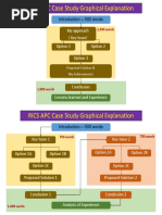 1.RICS-Mandatory Competencies in Detail | PDF | Negotiation | Business