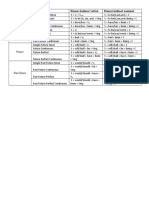 Present: Tenses Rumus Kalimat Verbal Rumus Kalimat Nominal