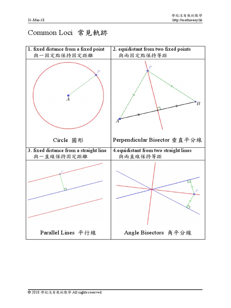 Common Loci | PDF