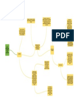 Defensa Mapa Mental