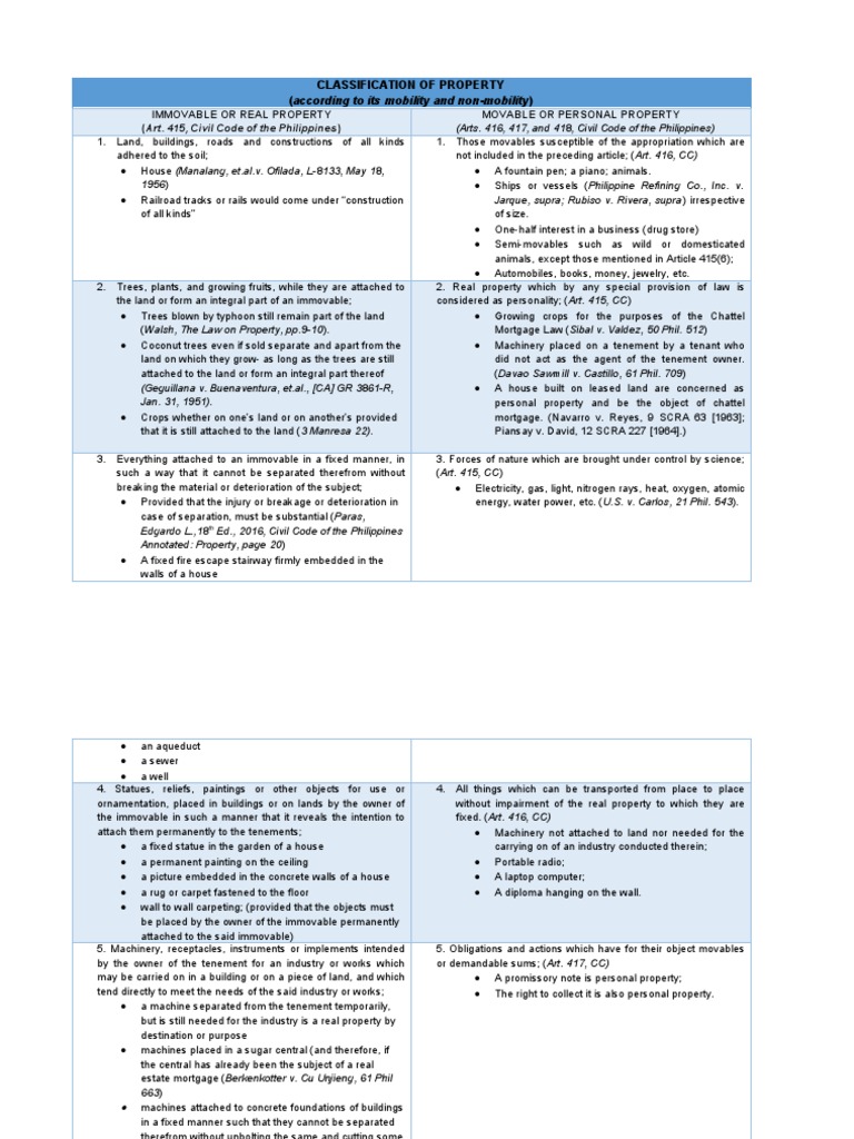 Immovable or Real Property (Art. 415, Civil Code of The Philippines ...