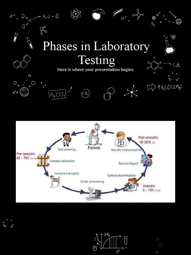 Phases of Laboratory Testing 1 PDF Cortisol Glucose