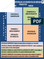 Estrategias Cobertura