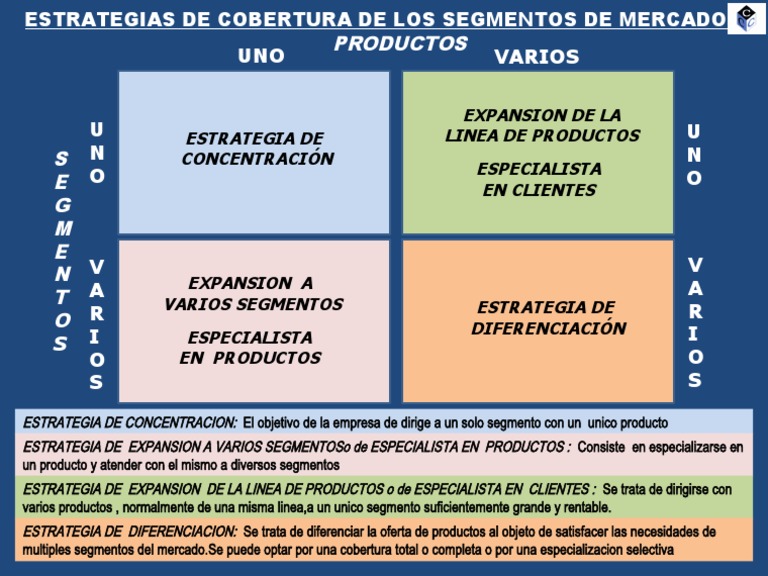 Estrategias de Cobertura