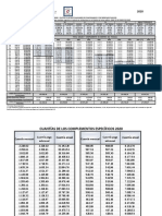 Retribuciones del personal funcionario 2020 (1).pdf