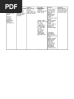 NURSING CARE PLAN Problem: Body Weakness Nursing Diagnosis ...