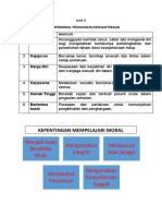 Unit 3-NOTA A.docx