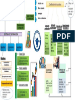 Mapa Conceptual - Costos