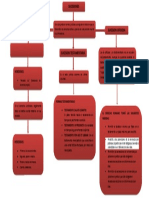 Mapa Conceptual Sucesiones