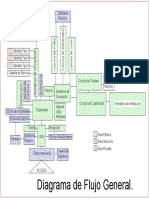 Diagrama de Flujo General