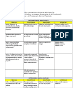 CUADRO COMPARATIVO Dis Proyectos