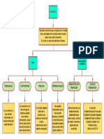 Finanzas Mapa Conceptual