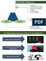 Elementos Del Conflicto y Facores Negativos