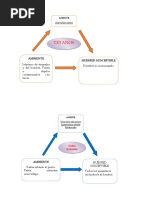 Esquema Historia Natural y Prevención Del VIH | PDF | VIH | VIH / SIDA