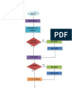 Mi Diagrama de Flujo PDF