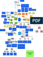 Mapa Conceptual Tipos Penales PDF