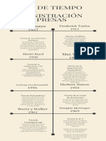 Linea de Tiempo de La Administracion de Empresas PDF