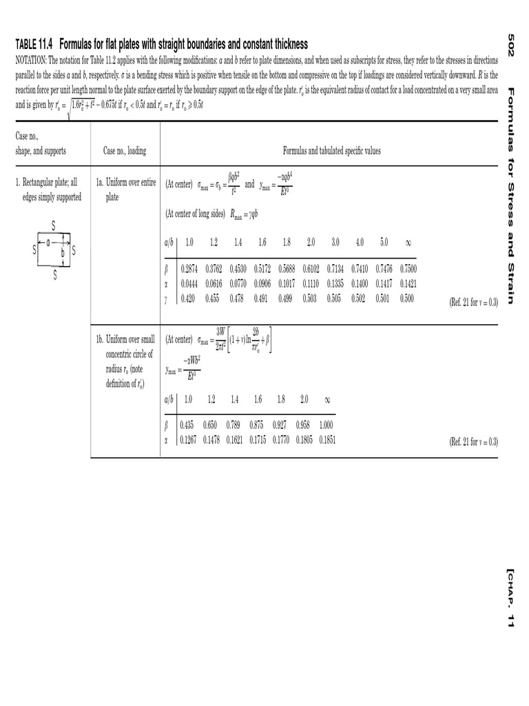 Roark's For Rectangular Plates PDF | PDF | Stress (Mechanics) | Bending