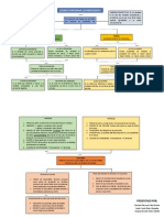 Mapa Conceptual - Oferta y Demanda