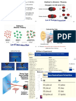 Dalton's Atomic Theory Elements and Compounds