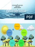 Ciclo Del Agua