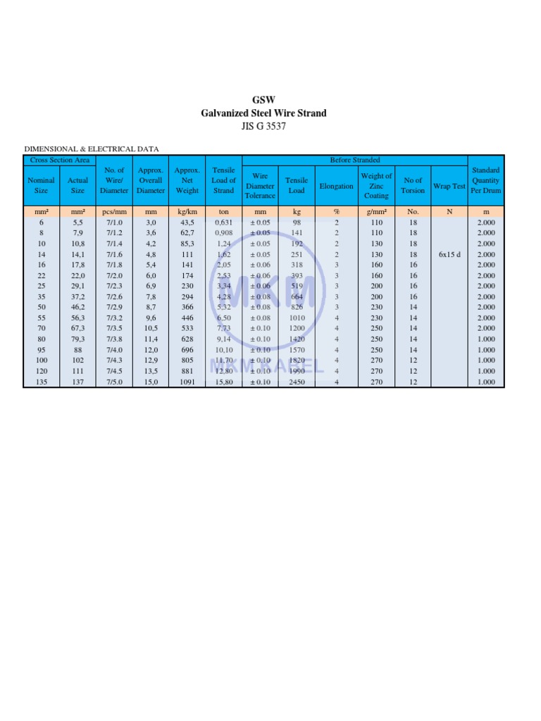 Galvanized Steel Wire Strand GSW: JIS G 3537 | PDF | Wire | Materials