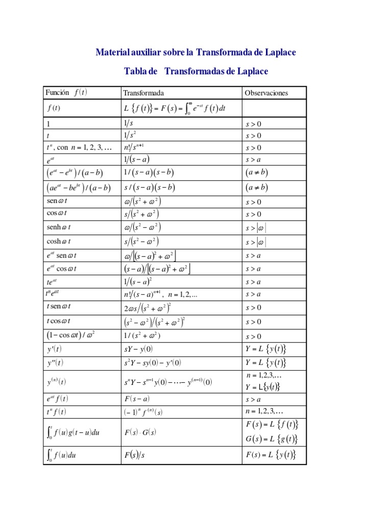 Tabla de Transformadas de Laplace | PDF | Análisis matemático ...