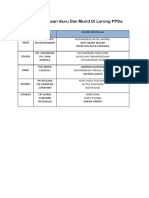 Jadual Tugasan Guru Dan Murid Di Lorong PPDa