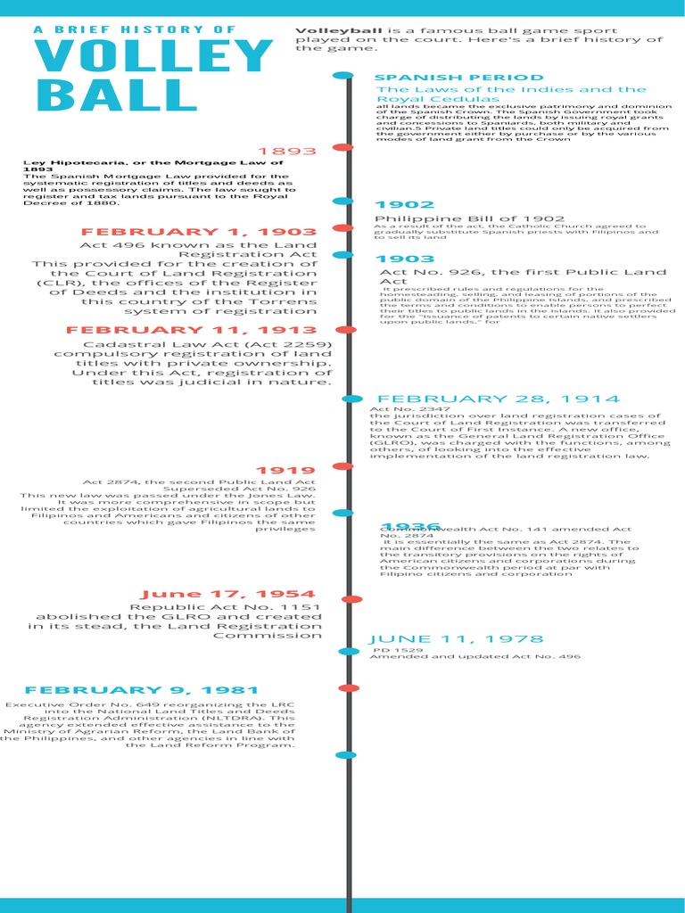 Volleyball History Timeline Infographic PDF Spanish Empire Deed