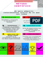 MÉTODO CIENTÍFICO (Infografía) PDF