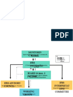 Iasb Structure