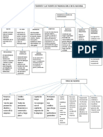 Mapa Conceptual Innovacion