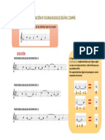 Distribución de Figuras Musicales Según El Compás PDF