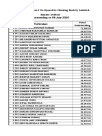 Anjani Gaatha Phase-I Co-Operative Housing Society Limited. Sundry Debtors Outstanding As 08-July-2020