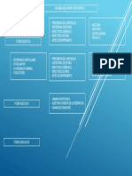 Esquema del Aparato burocrÁtico