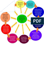 Mapa Mental de Creacion Del Valor