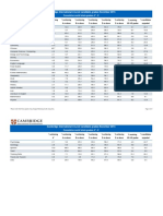 Cambridge International A Level Candidate Grades November 2015