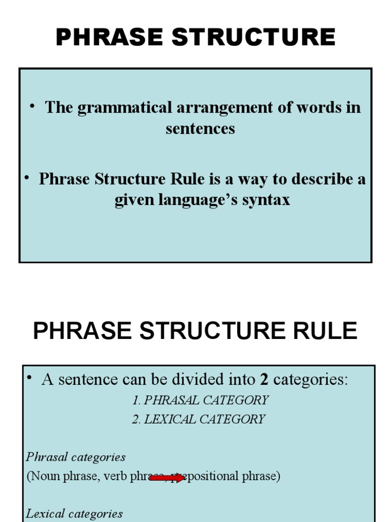 Understanding Phrase Structure Rules | PDF