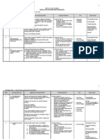 Science Form 3 Yearly Lesson Plan