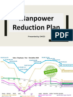 Presentation of Manpower Reduction Plan For Director Meeting April 16 2020