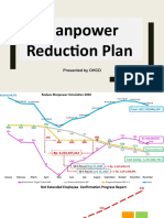 Presentation of Manpower Reduction Plan For Management Meeting April 23, 2020