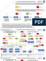 LDM1-Module-3-Decision-Tree